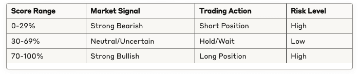 sentiment algo