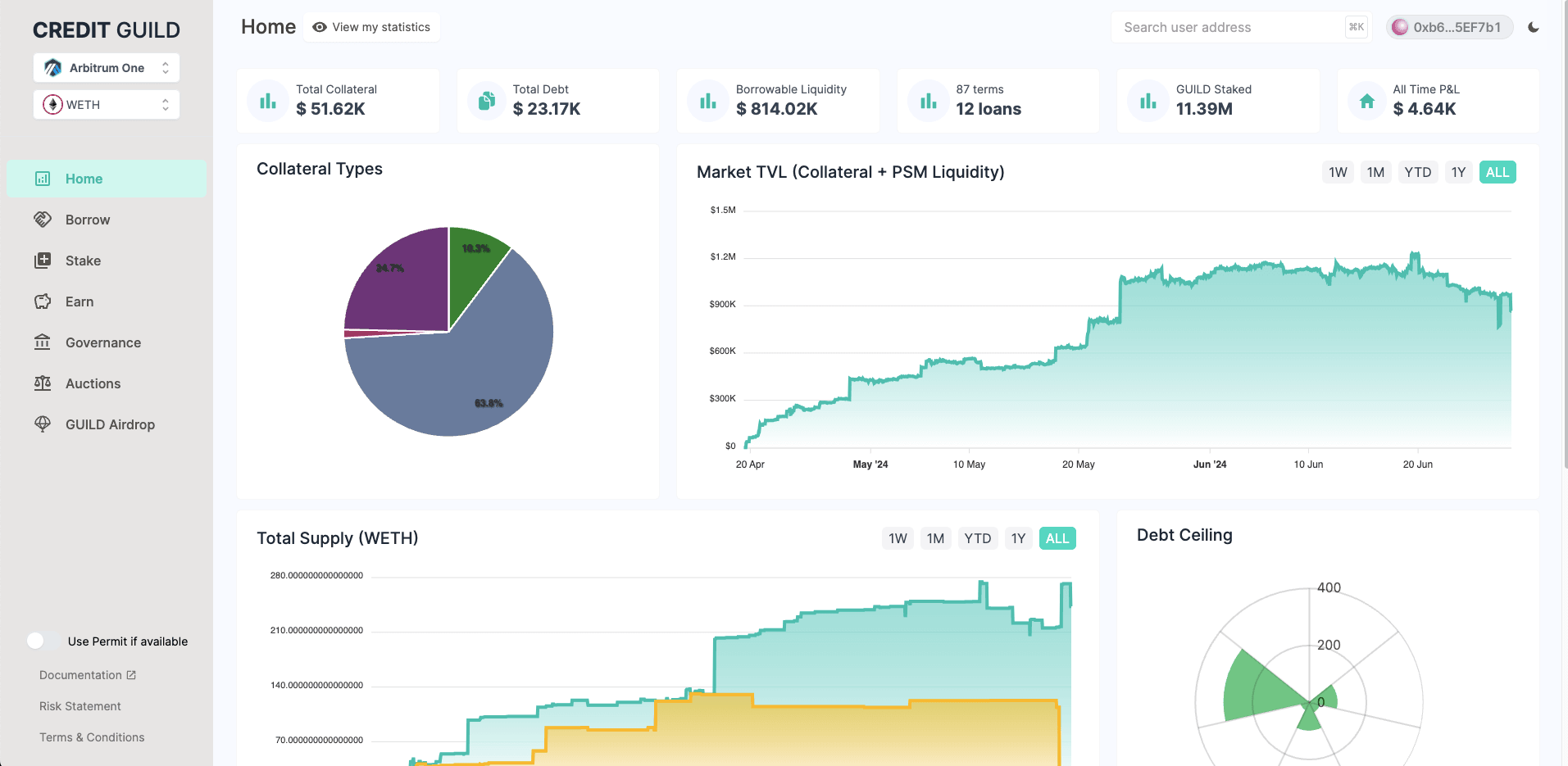 Capture d'écran de la dApp de prêt sans oracle Ethereum Credit Guild