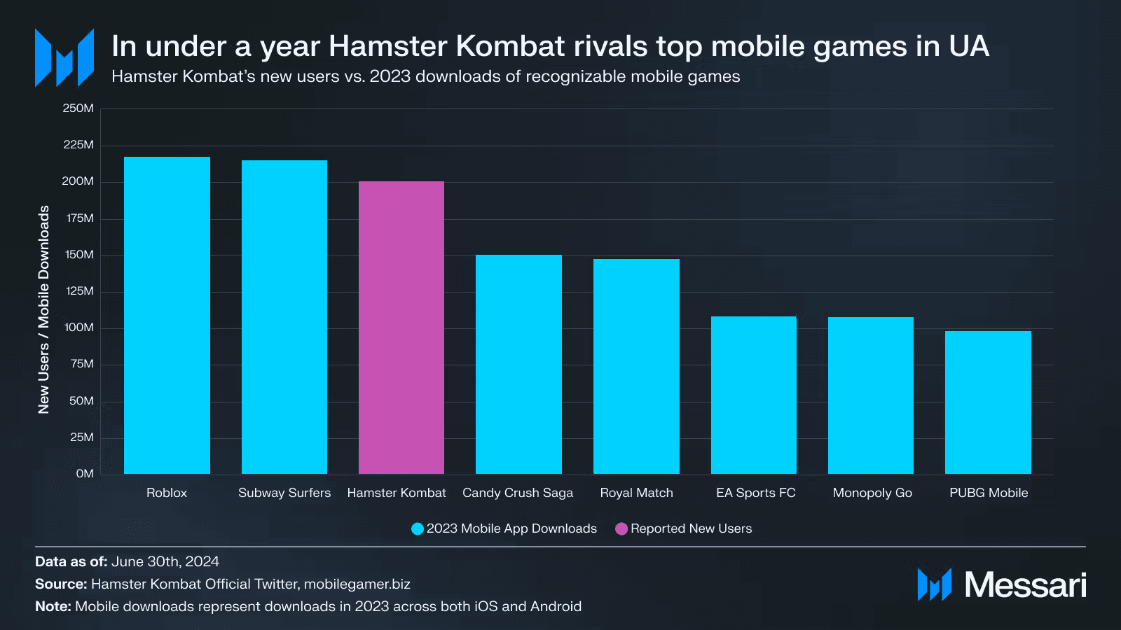 hamster kombat telegram best game